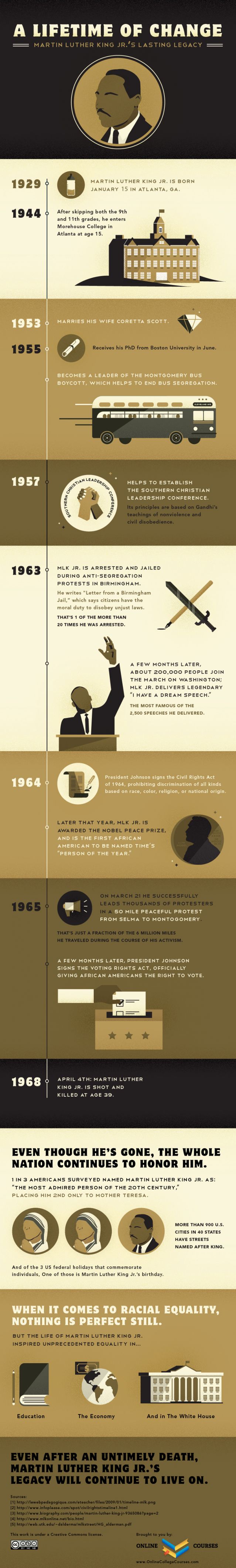 MLK Infographic