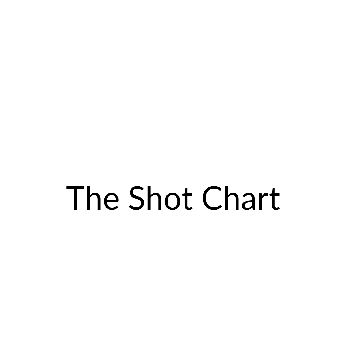 The Shot Chart